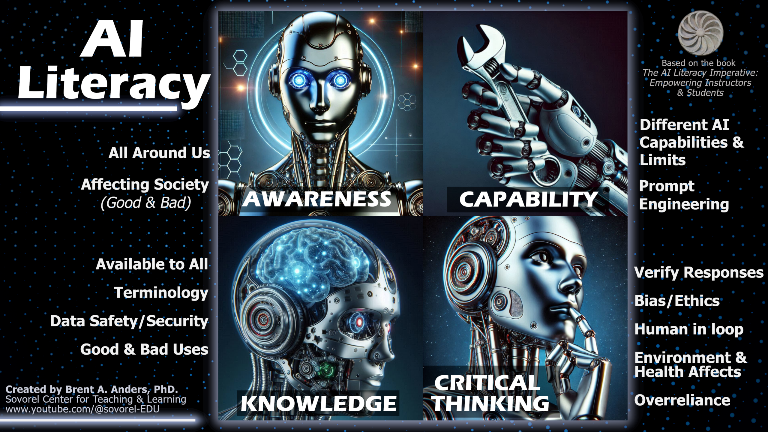 AI Literacy Resource for All – Sovorel