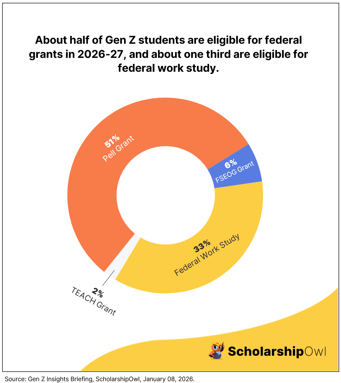 College Funding You Don't Have to Borrow - paying for college