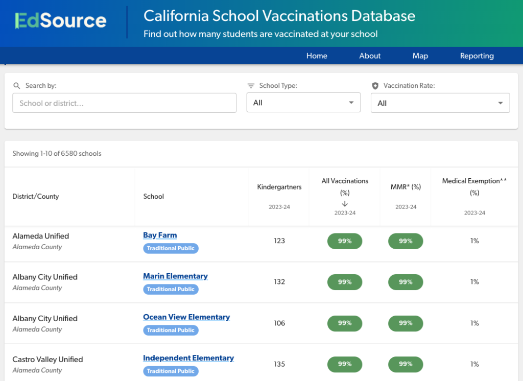 Amid deadly measles outbreak, California’s childhood vaccination rates are falling 