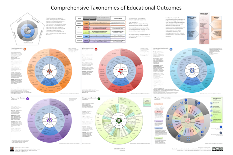 Circular Visualisations of Taxonomies for Learning Designers.