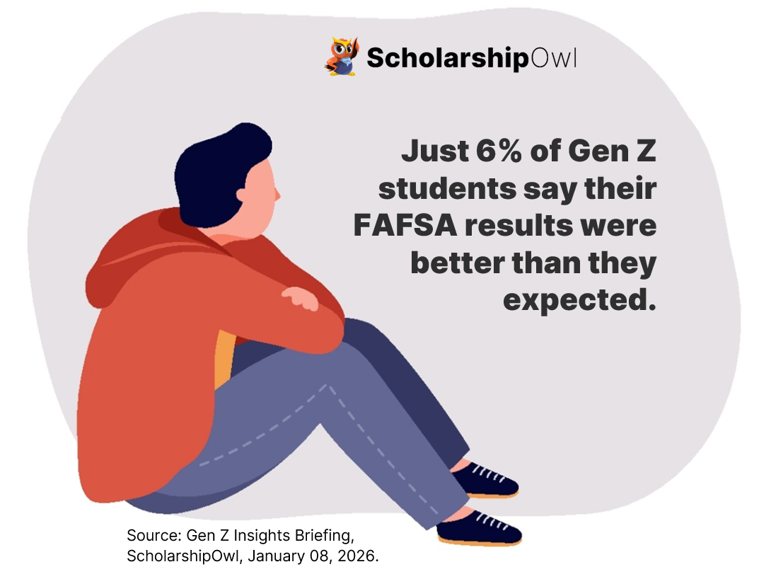 FAFSA results disappointing - paying for college