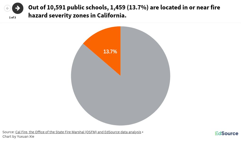 Thousands of California students attend schools in high fire danger zones