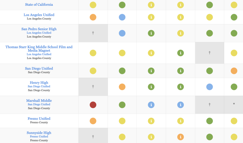 Understanding the California School Dashboard: What parents need to know