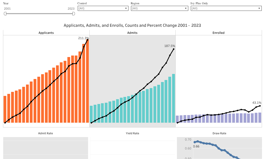 Yes, your yield rate is STILL Falling, 2023