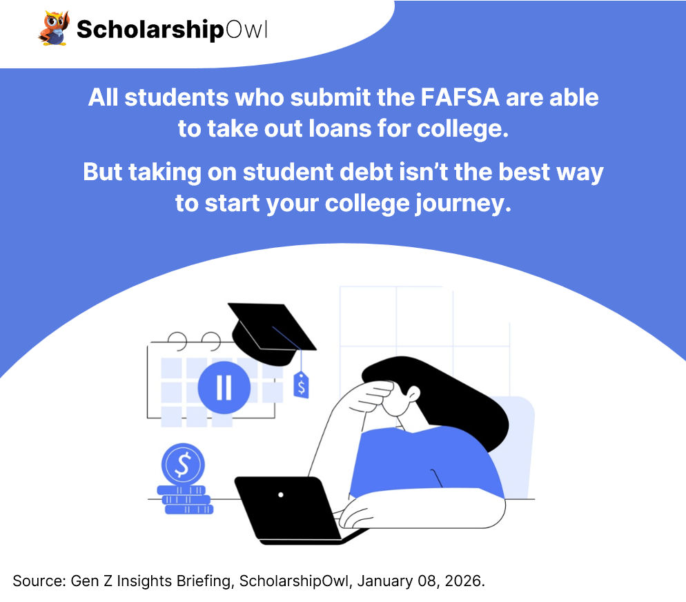 Loans That Must Be Repaid - paying for college