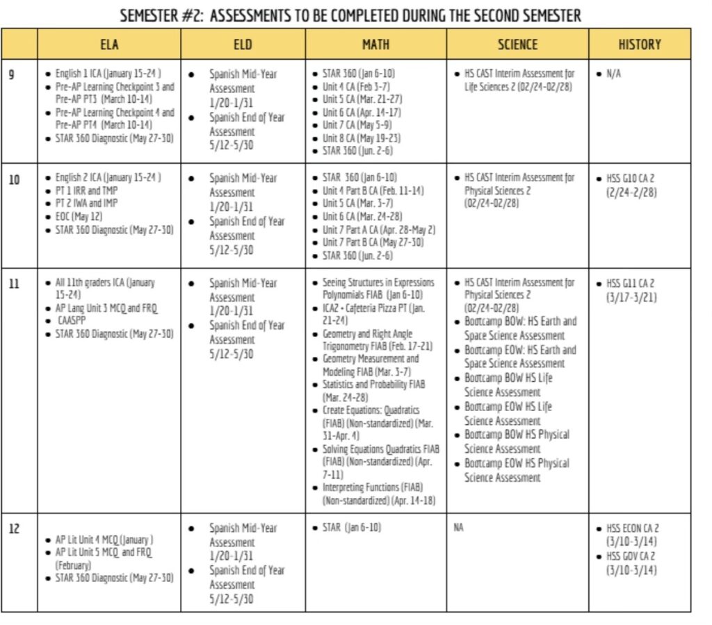 Too much test prep? Inside Compton Unified’s frequent assessments 