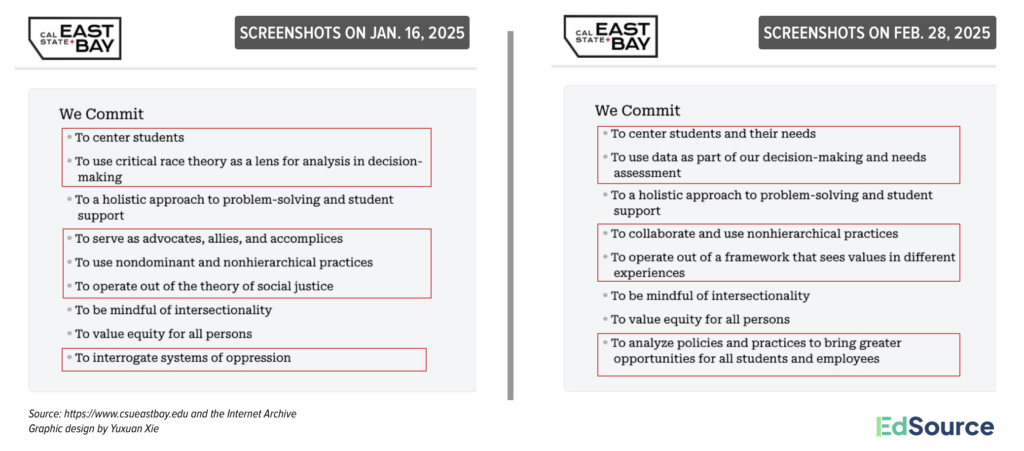 Cal State system seeks a delicate balance on diversity under Trump