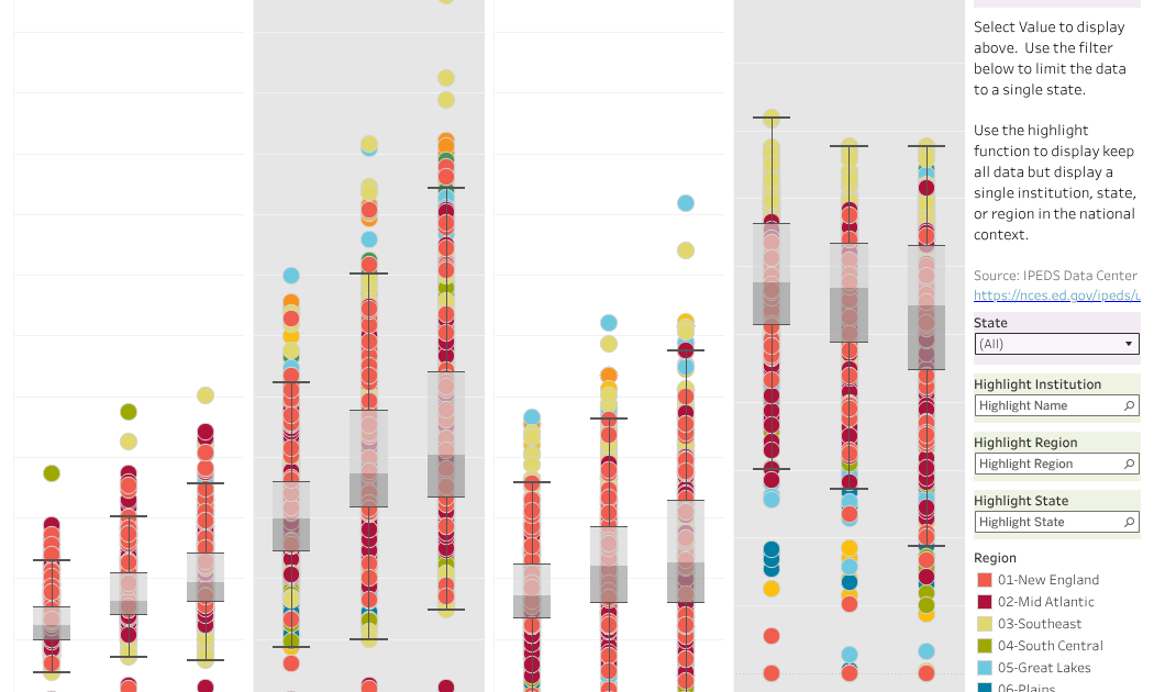 Public University Tuition over time