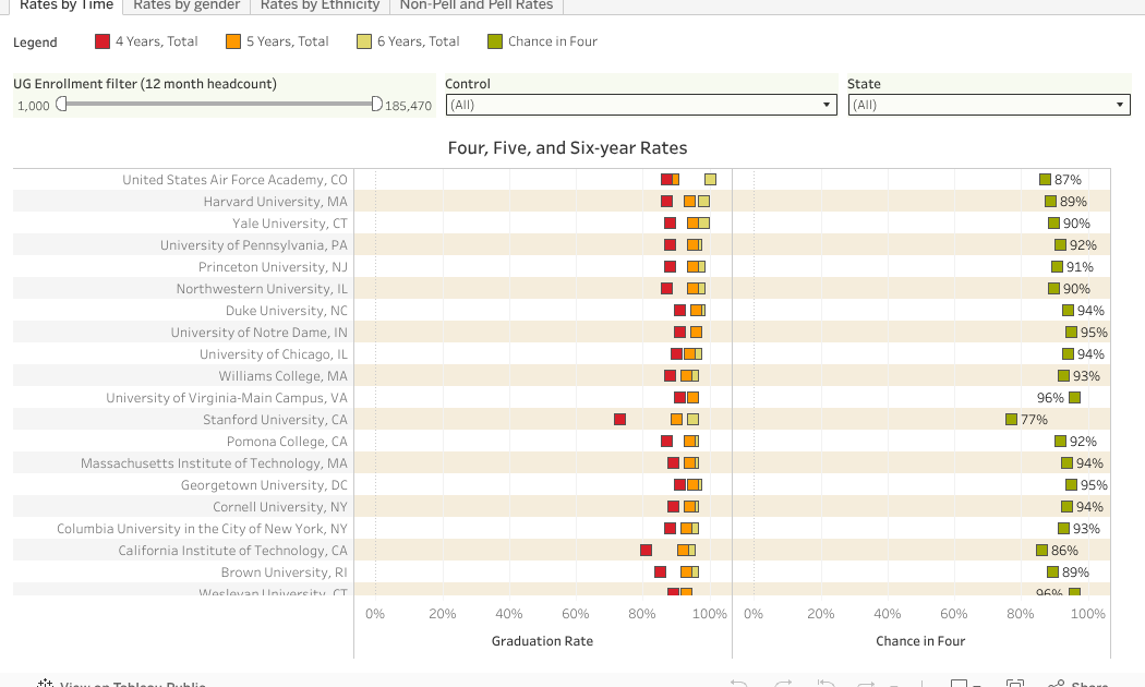 The annual graduation rate post