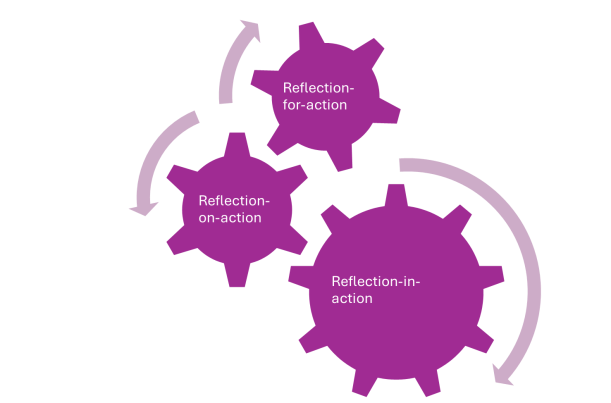 Reflective teaching: the “small shifts” that quietly change everything