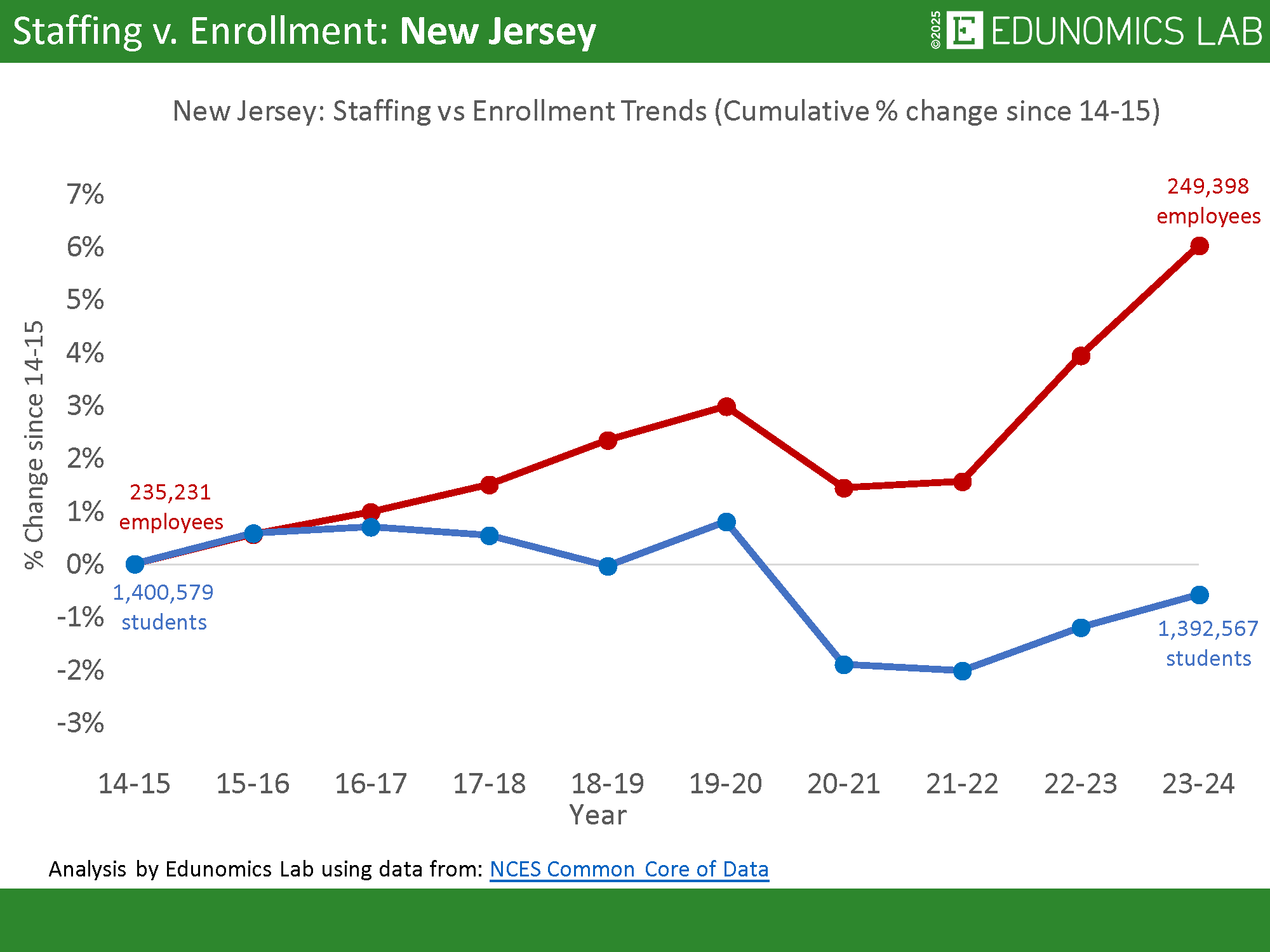 NJ Teachers, Don&#8217;t Quit Your Jobs