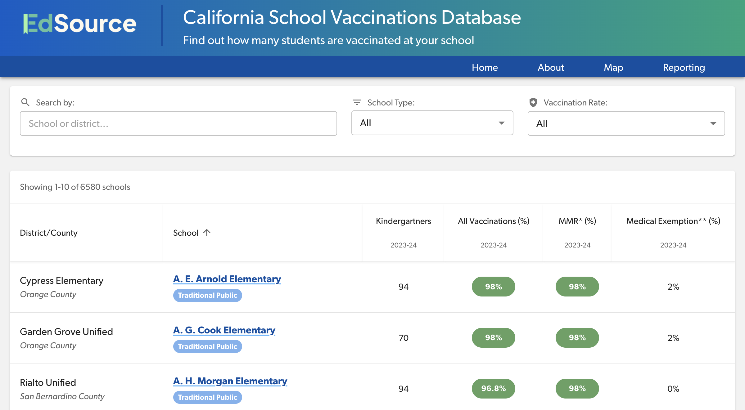 California school vaccinations database