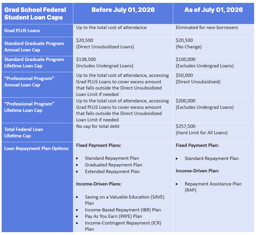 Graduate Student Loan Table - OBBBA graduate loan caps