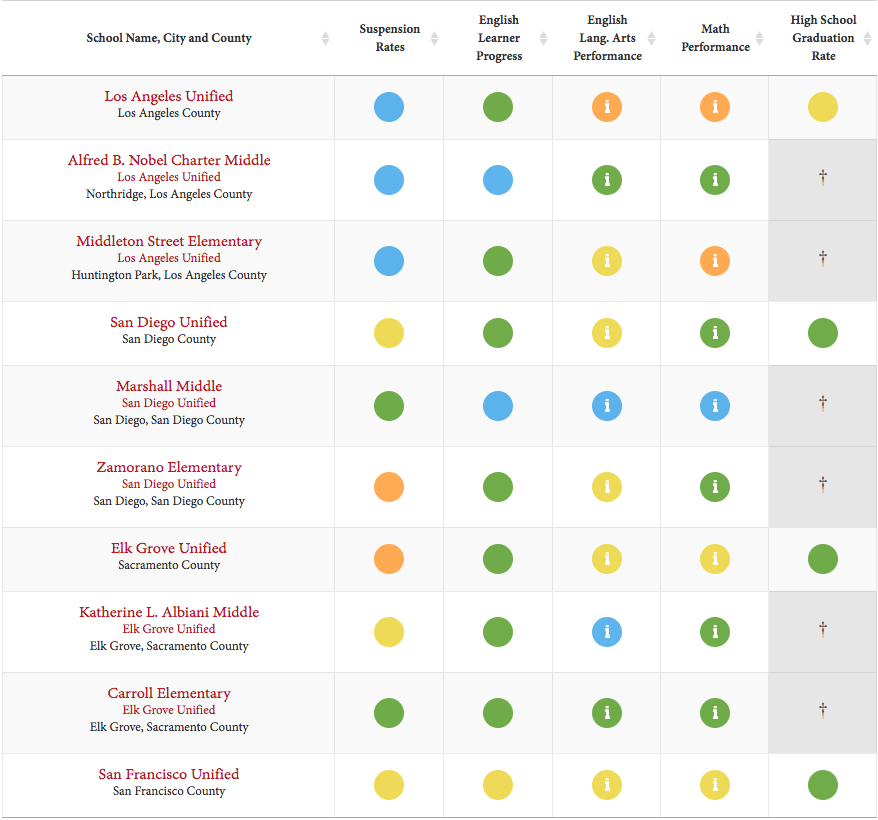 Search and compare data from the California School Dashboard, 2024