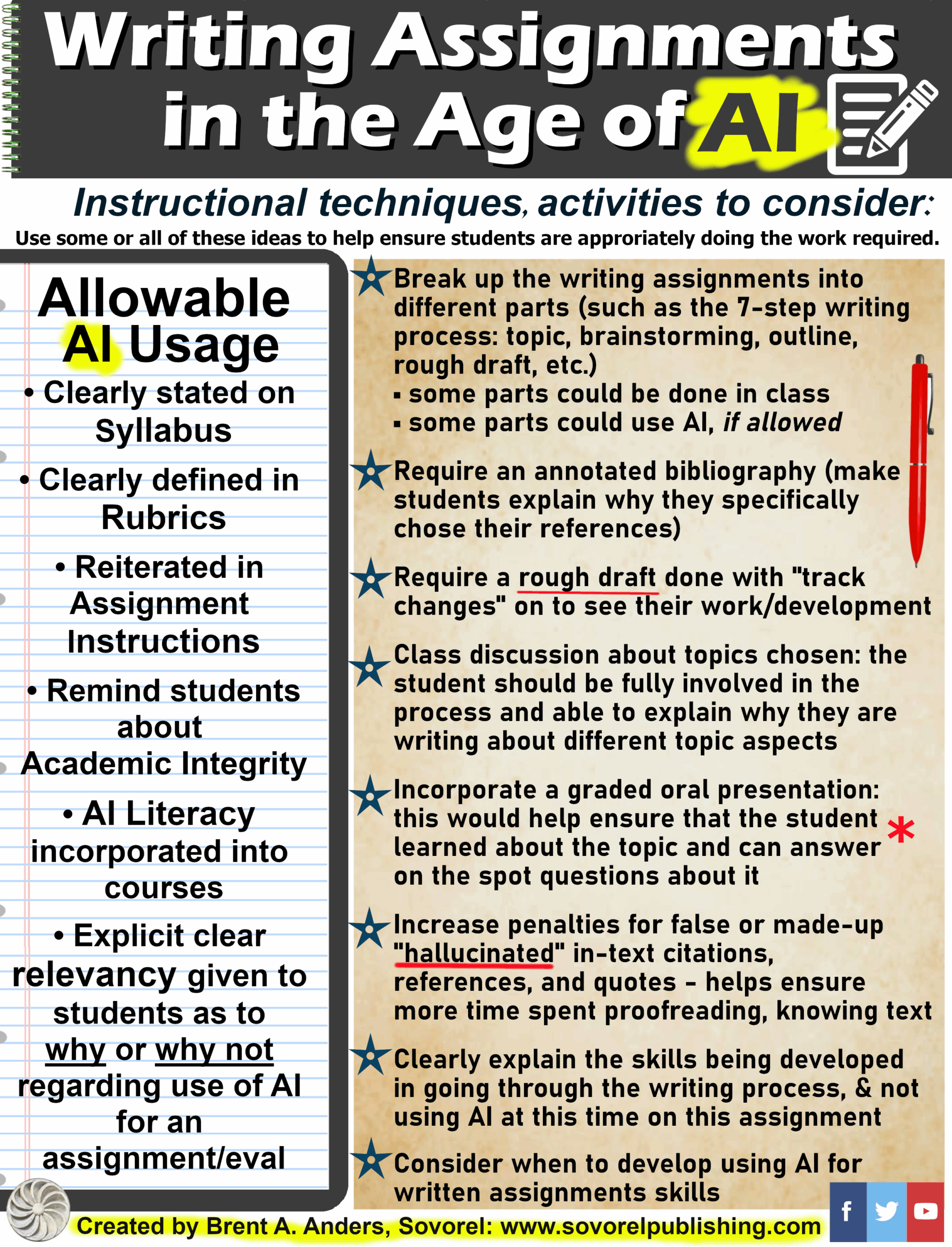 Writing Assignments in the Age of AI – Sovorel