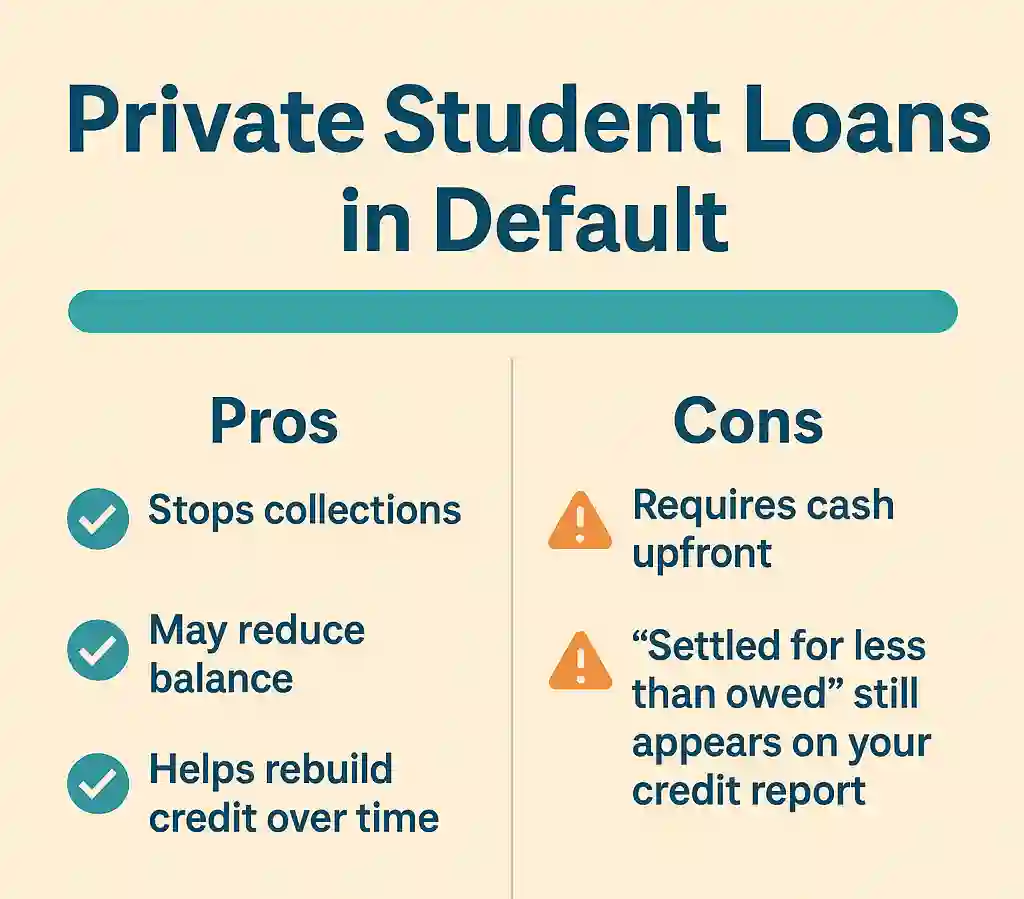 private student loans default pros and cons