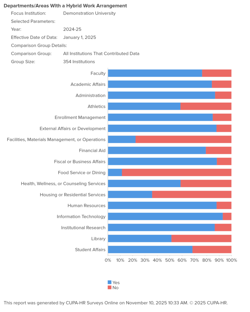 Reports &#8211; BEES Survey &#8211; CUPA-HR