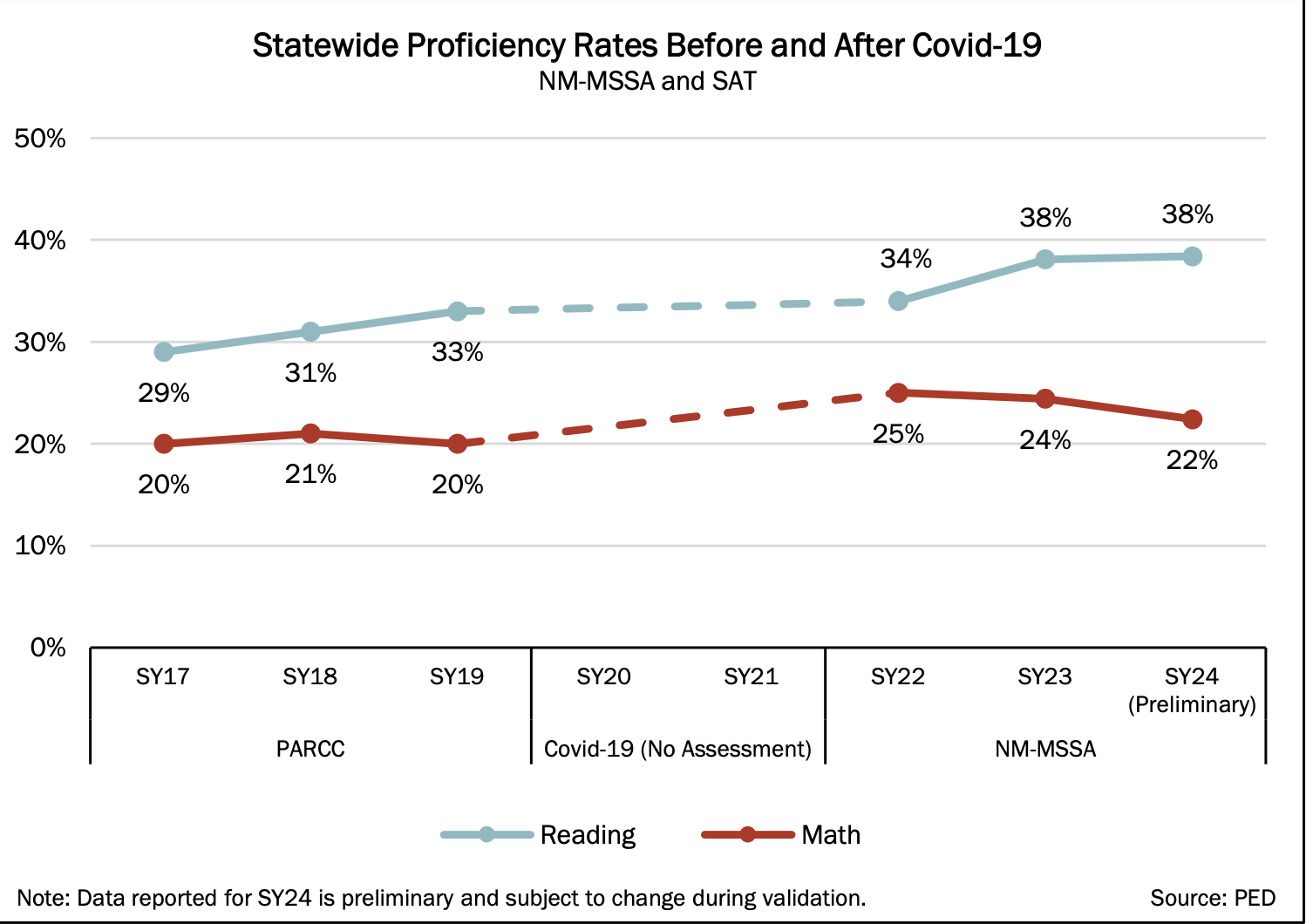 It&#8217;s mid October, PED. Where is the data?