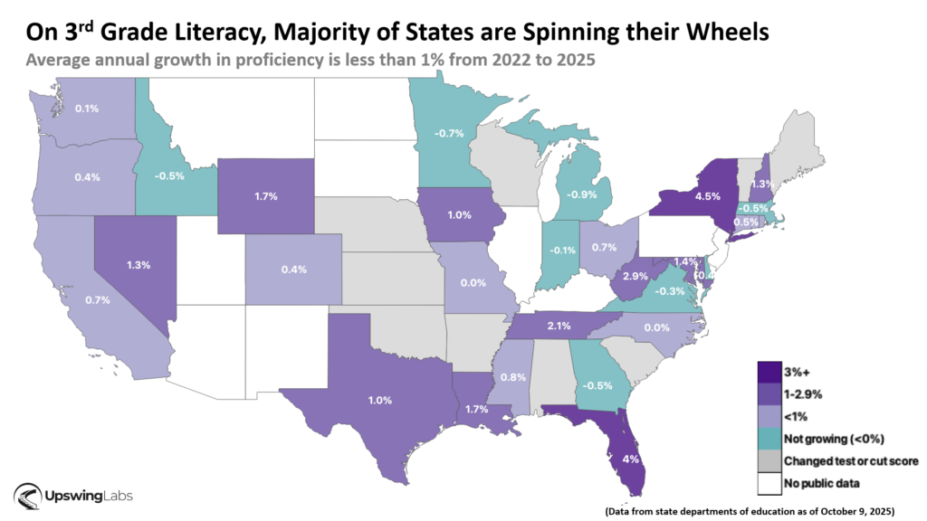 Strategies for boosting reading proficiency in California