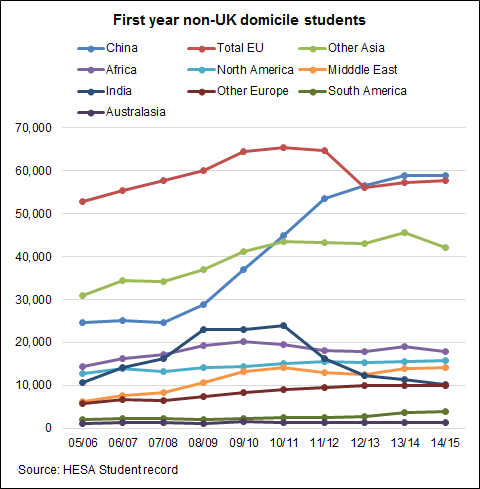 The UK University-Territory Relationship in a Post-Brexit World – GlobalHigherEd