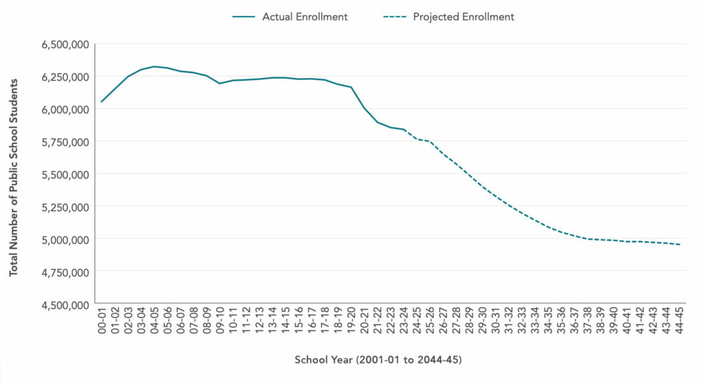 How school closures provide an opportunity to create better high schools