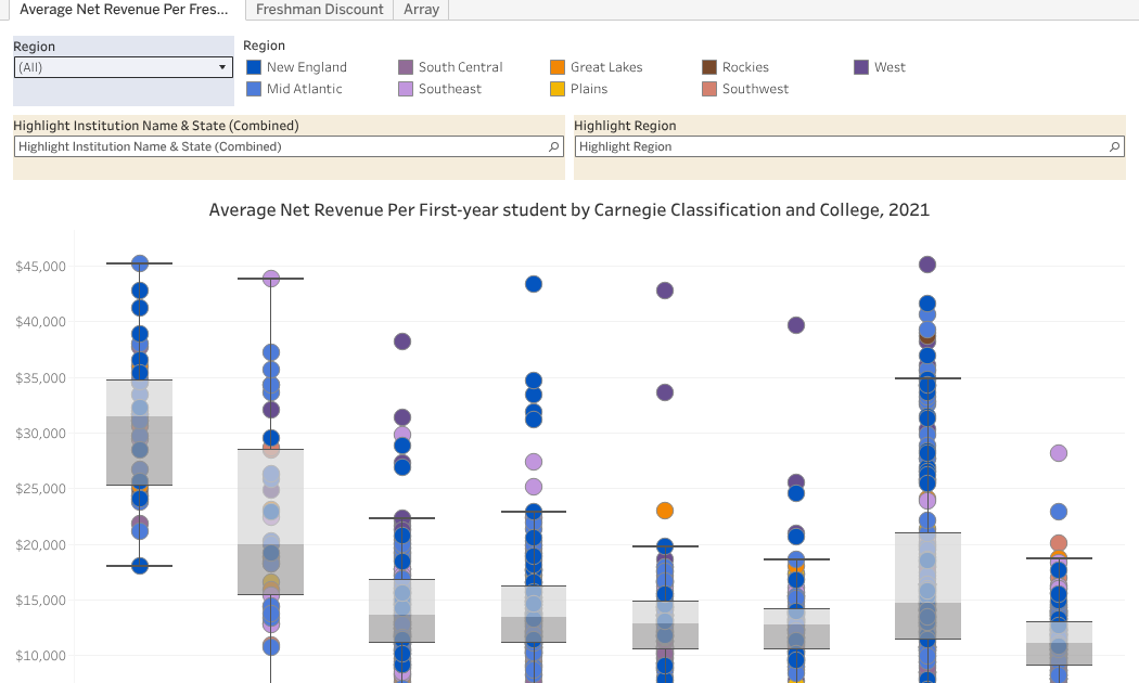 Private college discount rates for first-year students, 2021