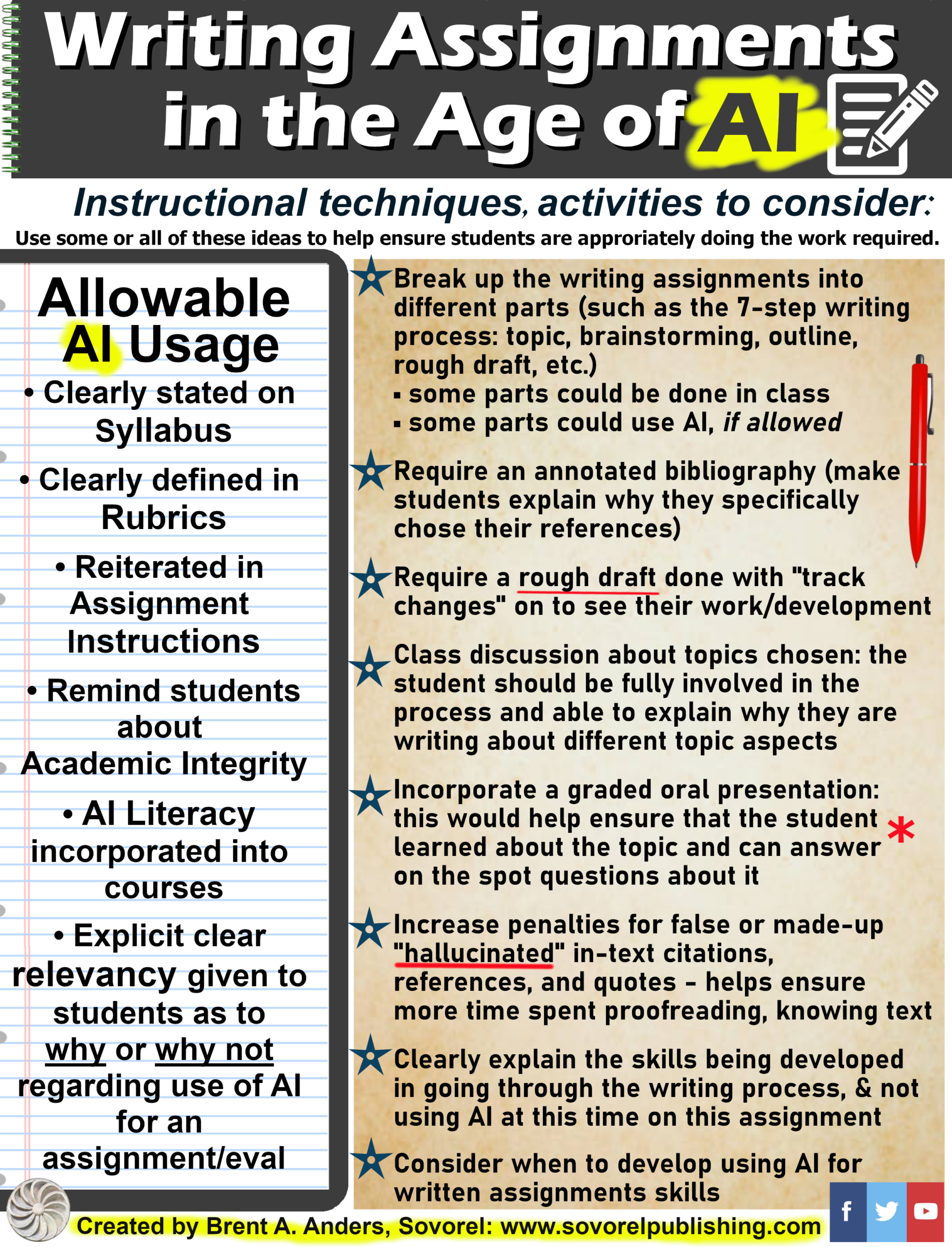 Writing Assignments in the Age of AI – Sovorel